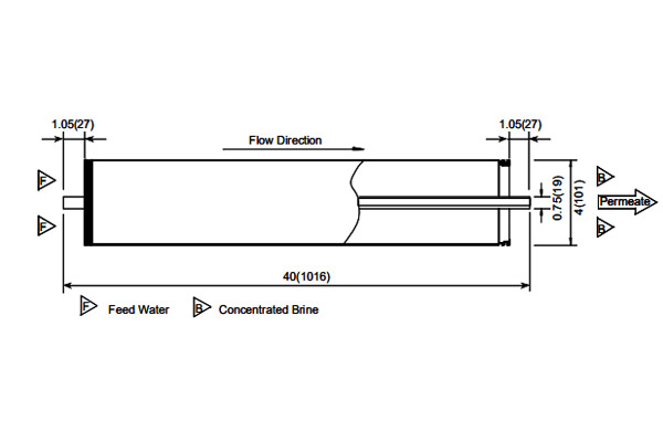 東麗TM710D 4英寸低壓高化學(xué)耐久性反滲透膜元件 東麗TM710D 4英寸低壓高化學(xué)耐久性反滲透膜元件