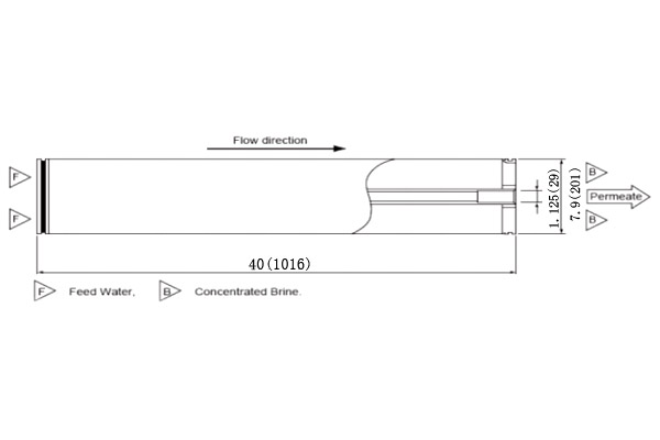 東麗TM620-440 8英寸低壓納濾膜元件 東麗TM620-440 8英寸低壓納濾膜元件