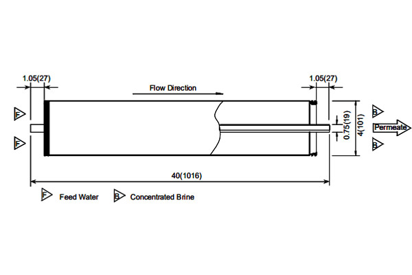 東麗TMN10H 4英寸低壓納濾膜元件 東麗TMN10H 4英寸低壓納濾膜元件